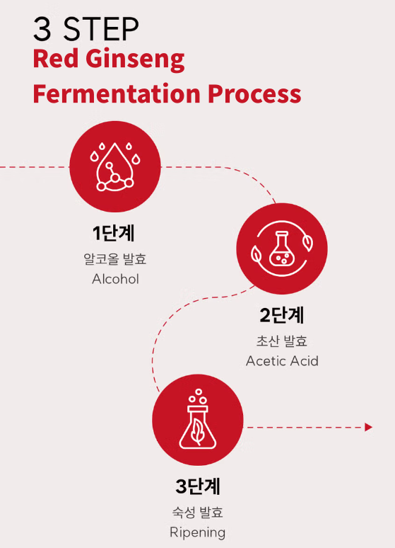 DANAHAN Red Ginseng Vinegar Toner